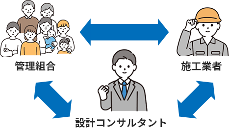 管理組合 施工業者 設計コンサルタント